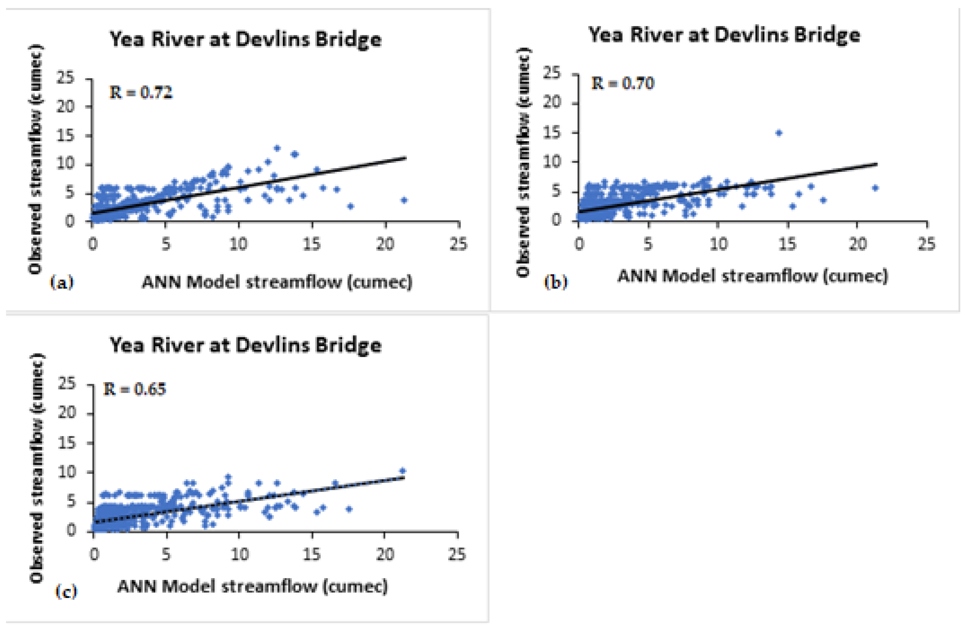 Climate 11 00152 g009