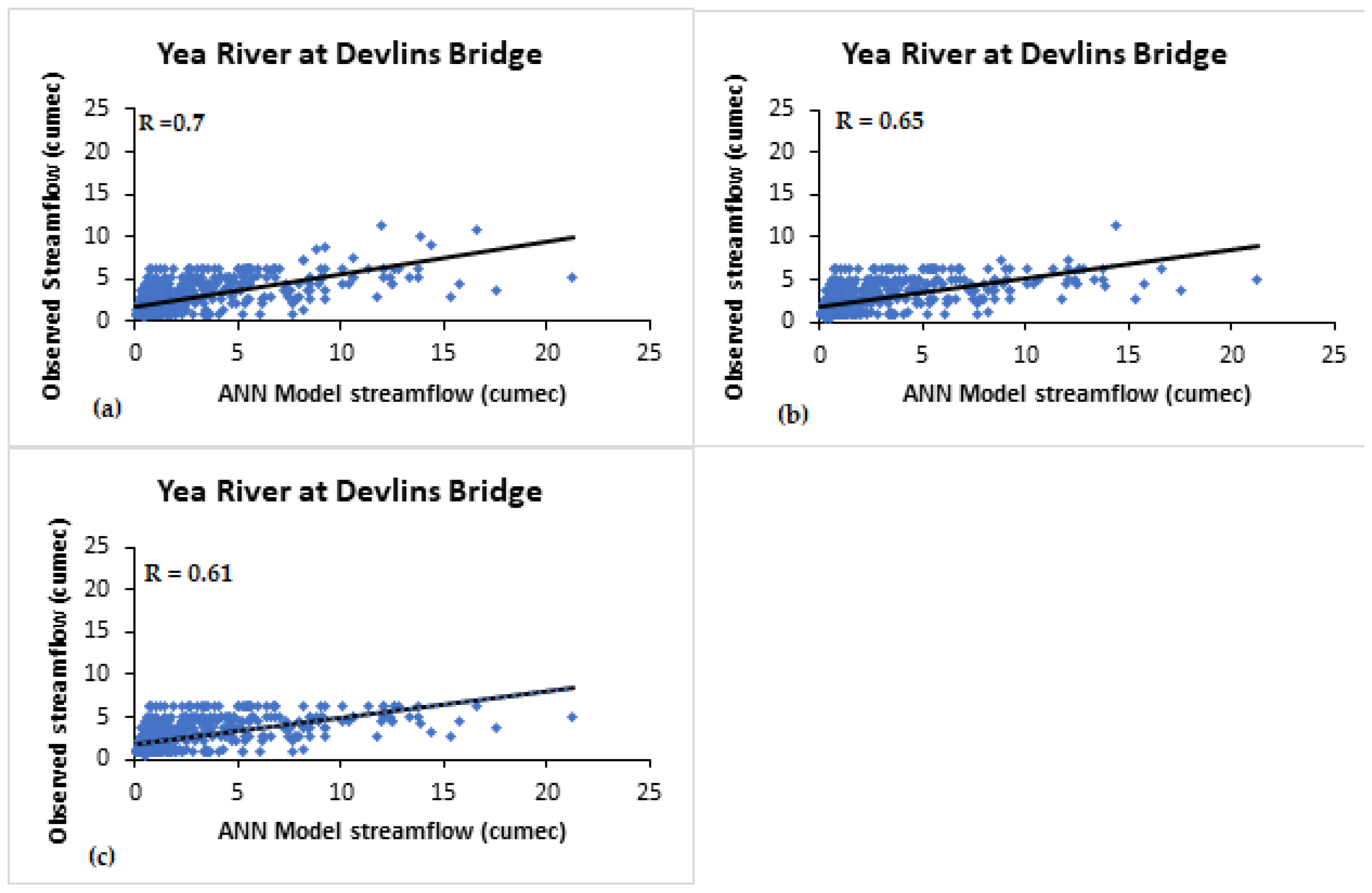 Climate 11 00152 g010