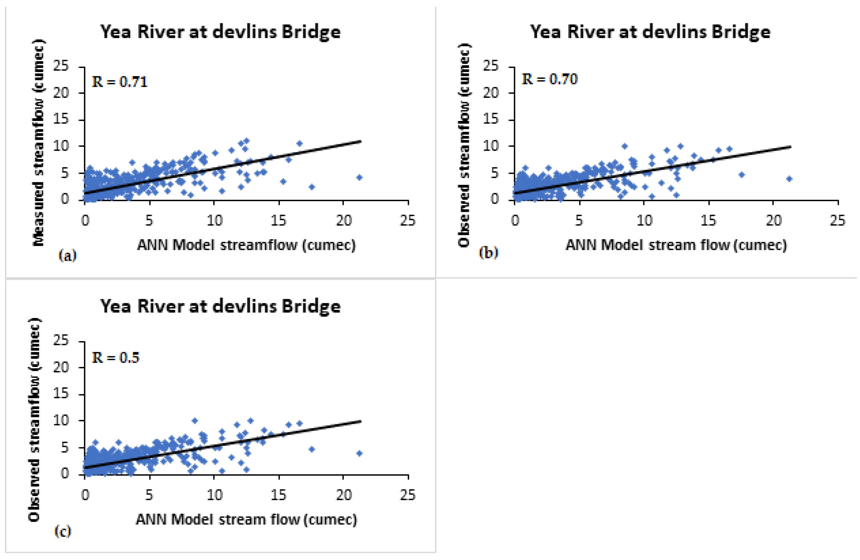 Climate 11 00152 g011