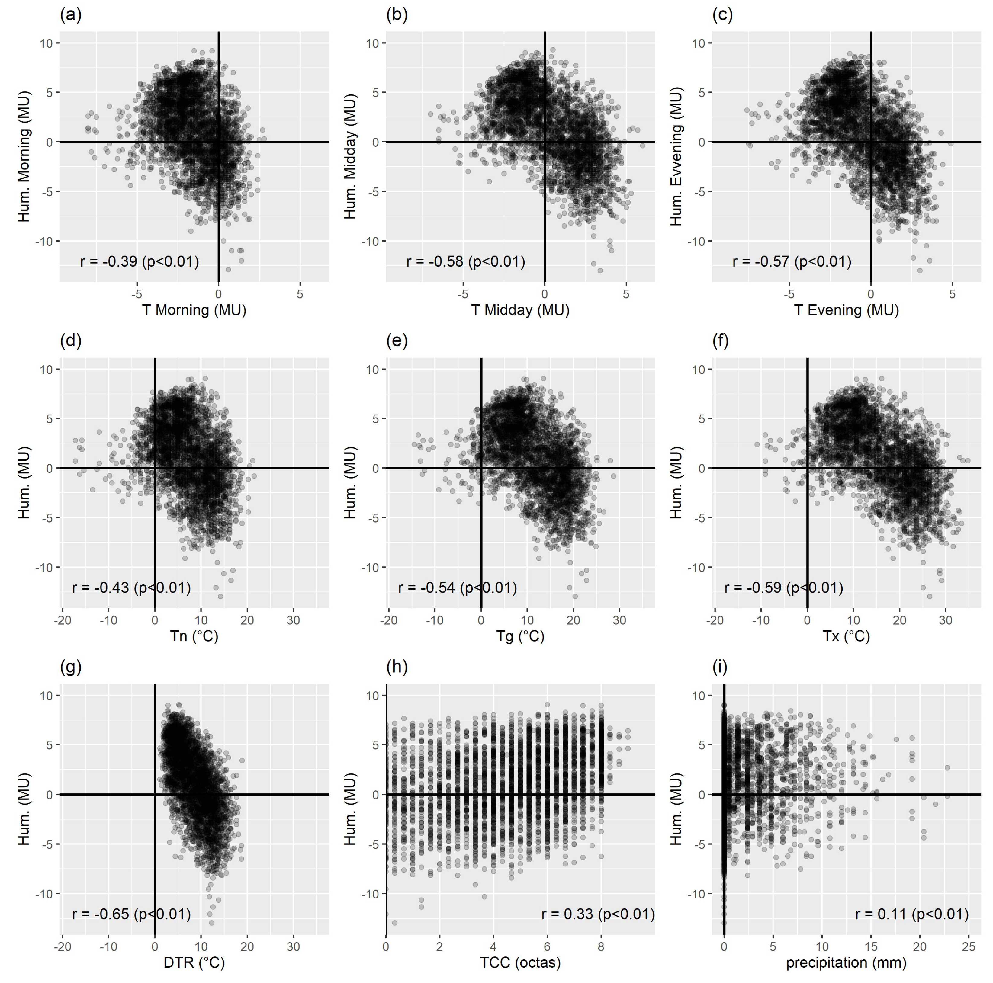 Climate 11 00156 g006