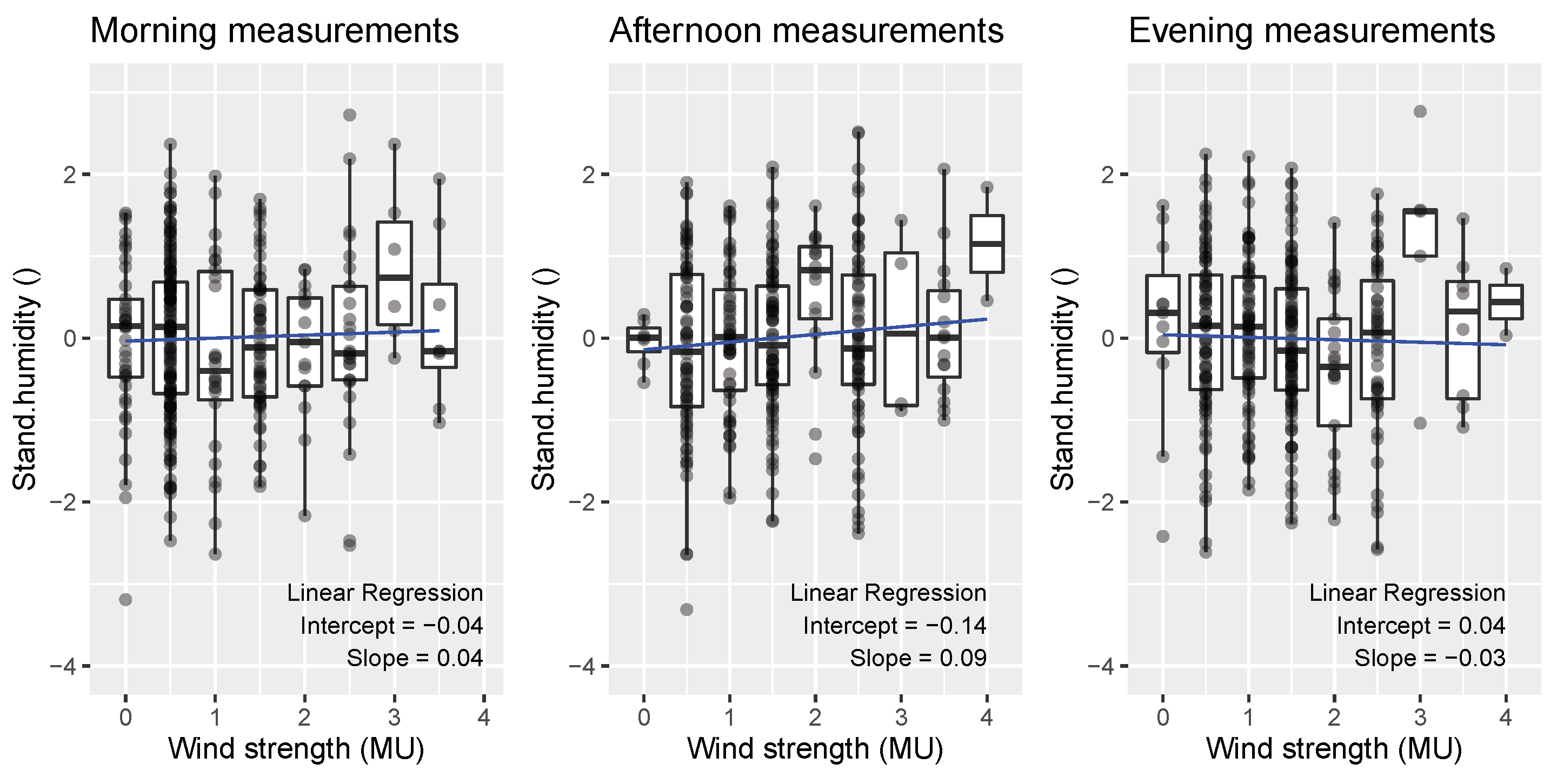 Climate 11 00156 g007