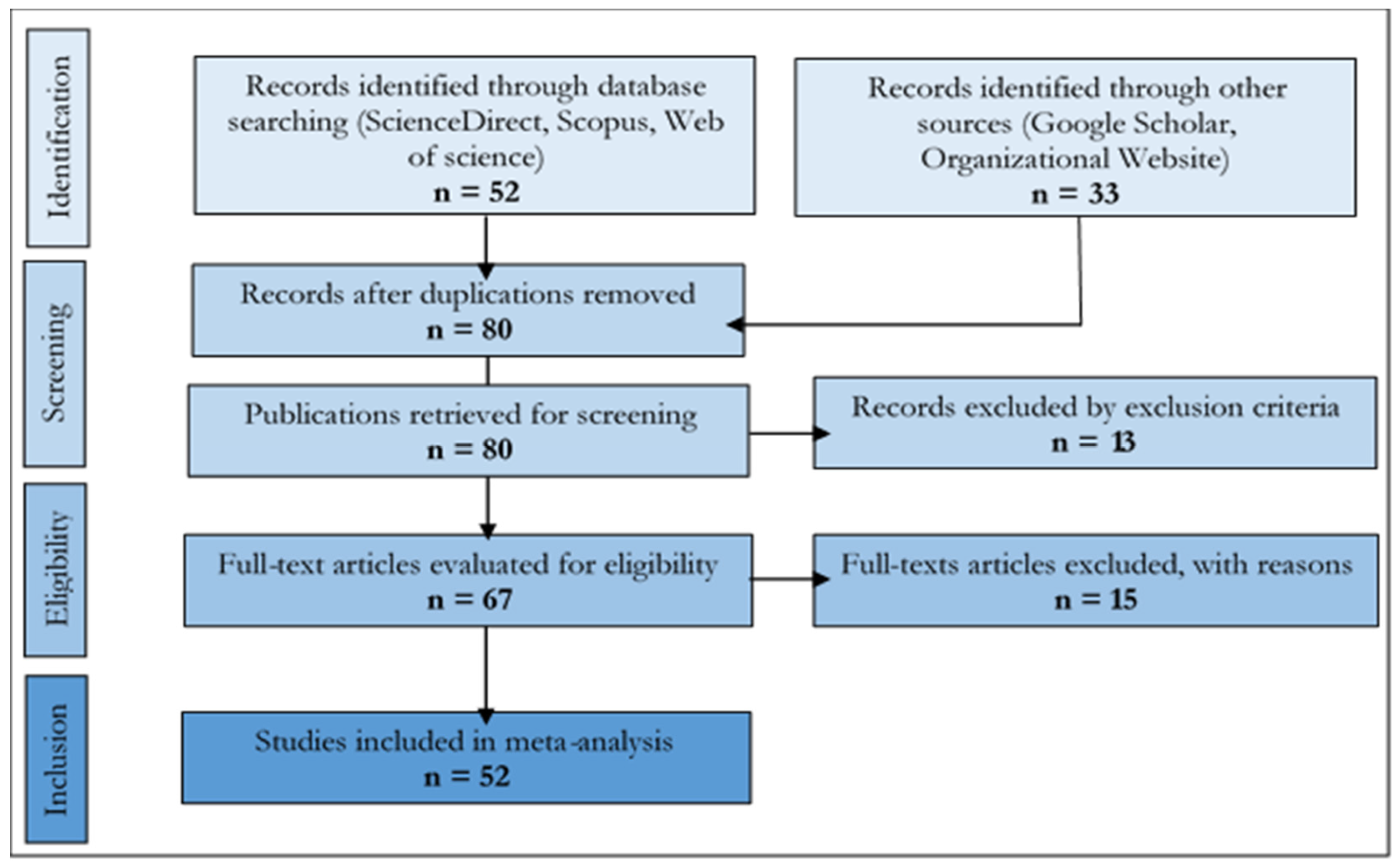 Climate 11 00159 g001