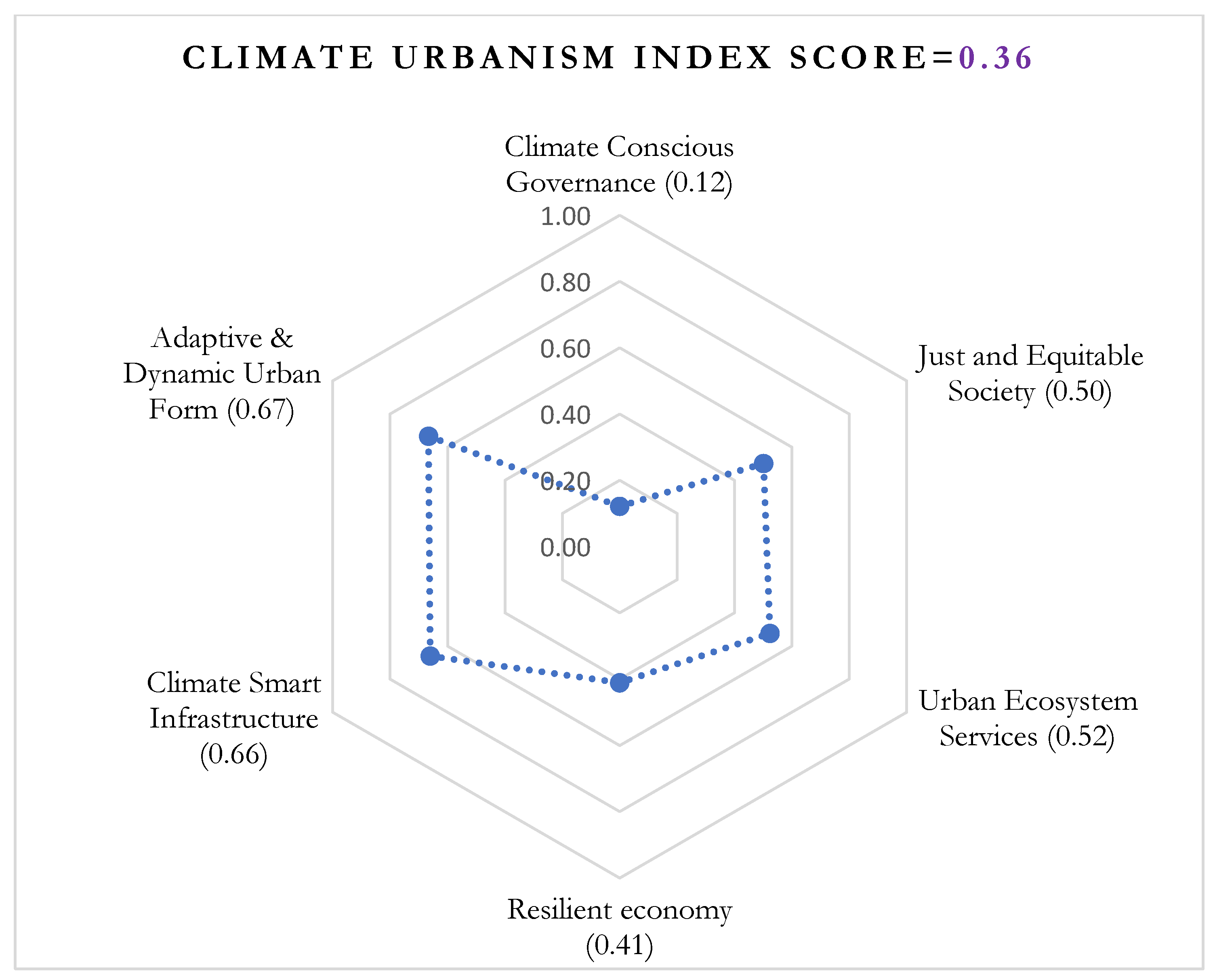 Climate 11 00159 g004