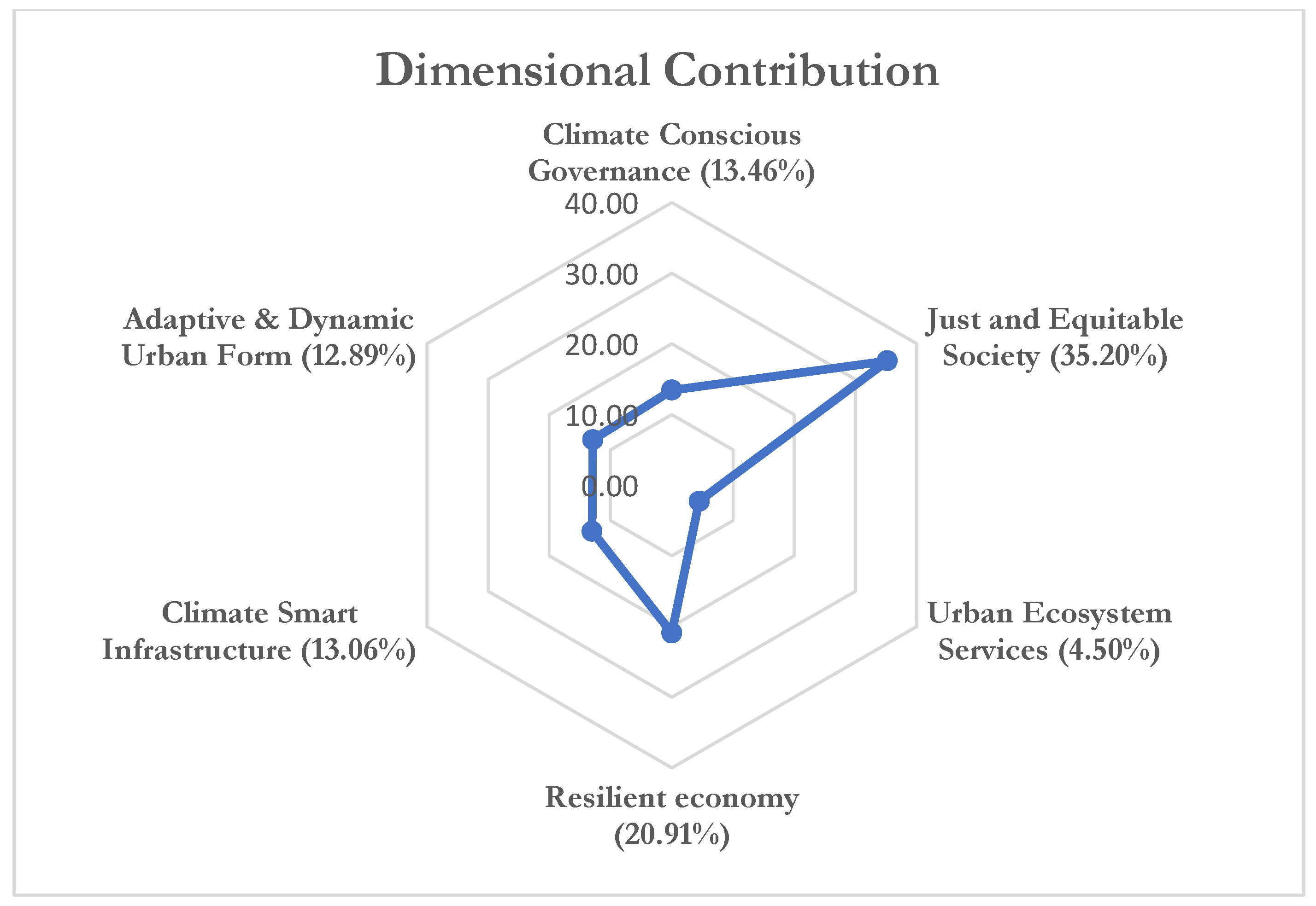 Climate 11 00159 g005