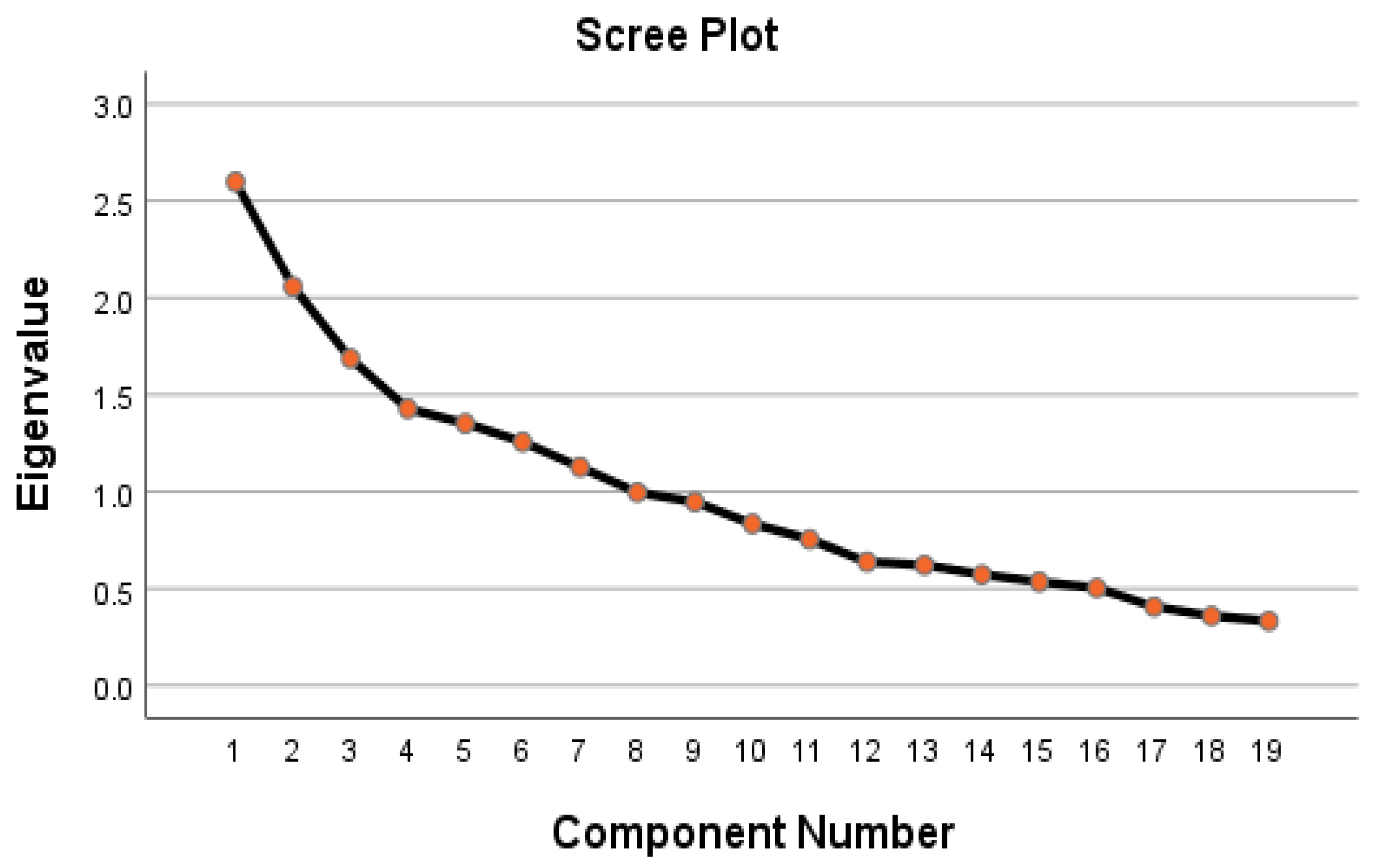 Climate 11 00159 g006