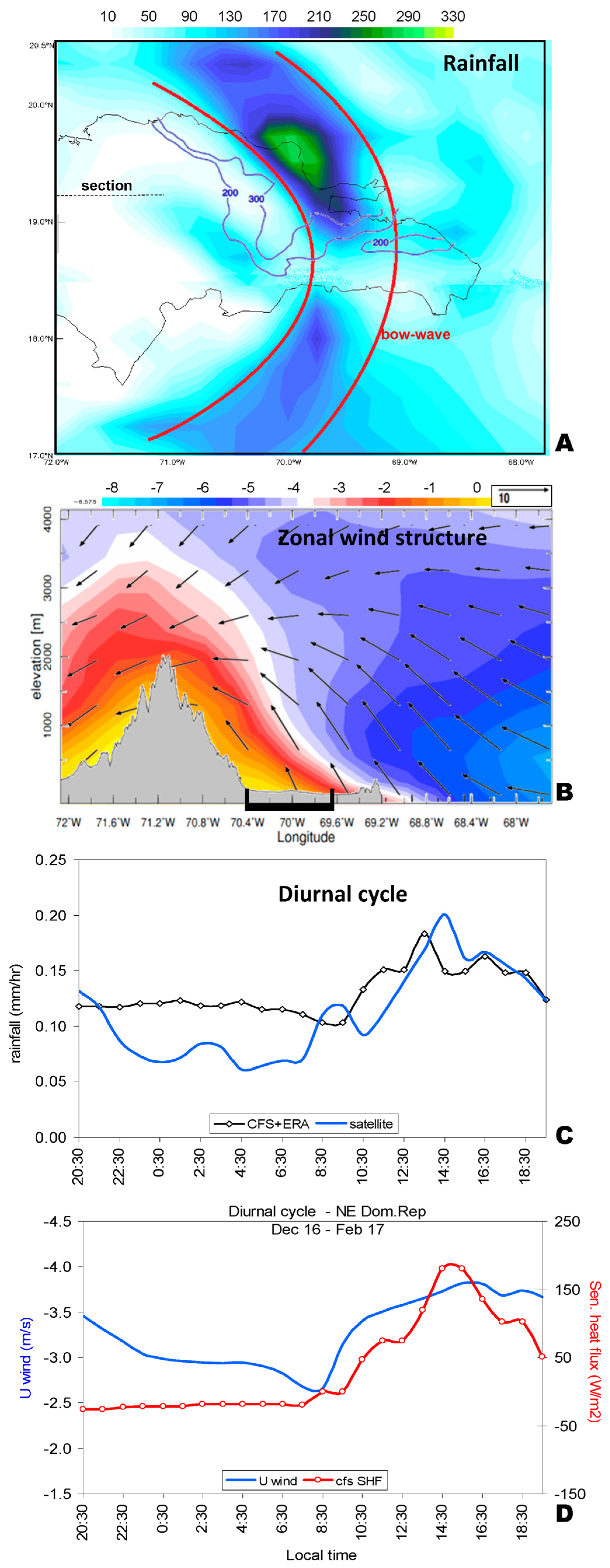 Climate 11 00161 g002 Climate 11 00161 g002