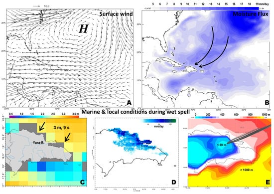 Climate 11 00161 g005