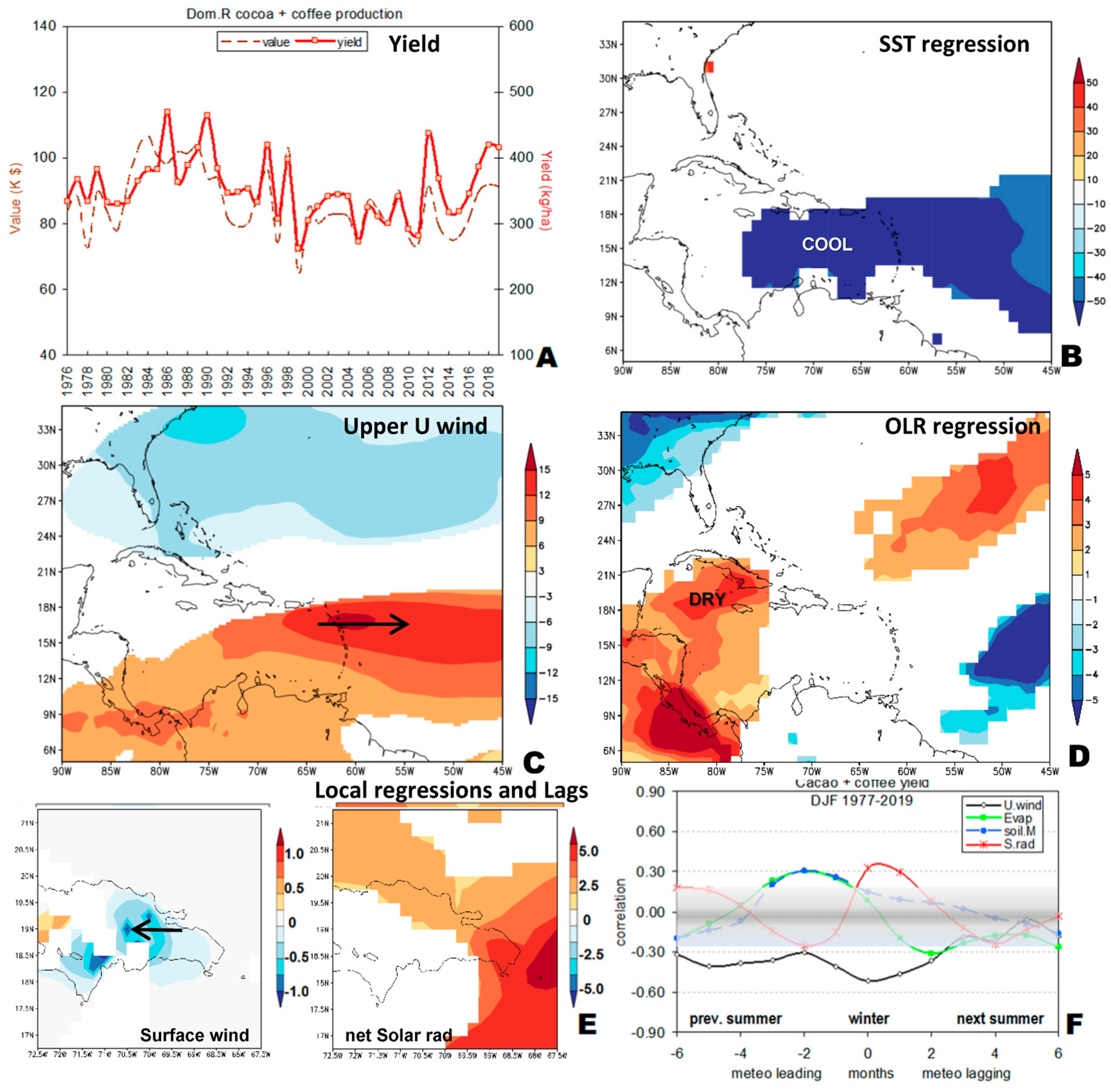 Climate 11 00161 g006 Climate 11 00161 g006