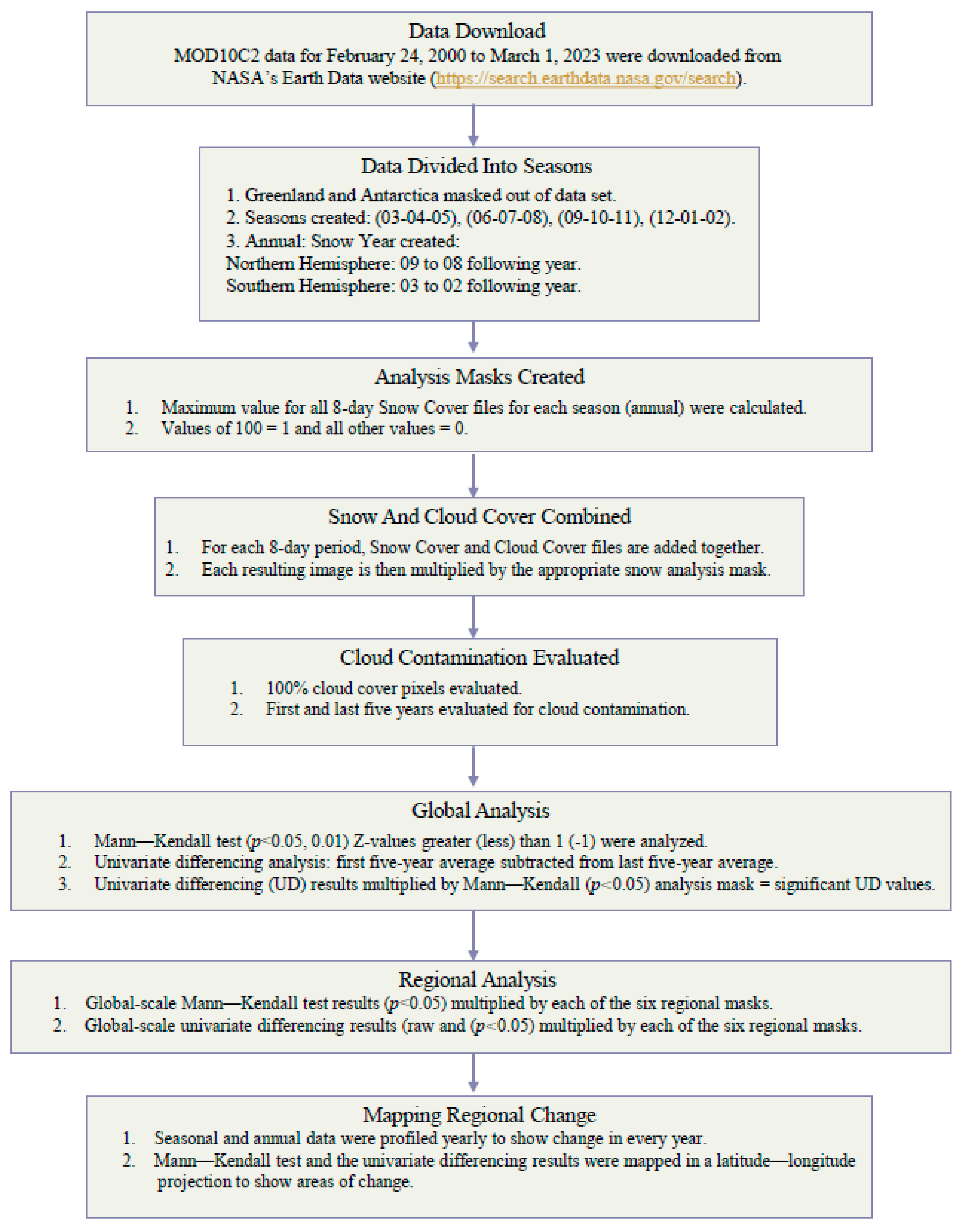 Climate 11 00162 g001