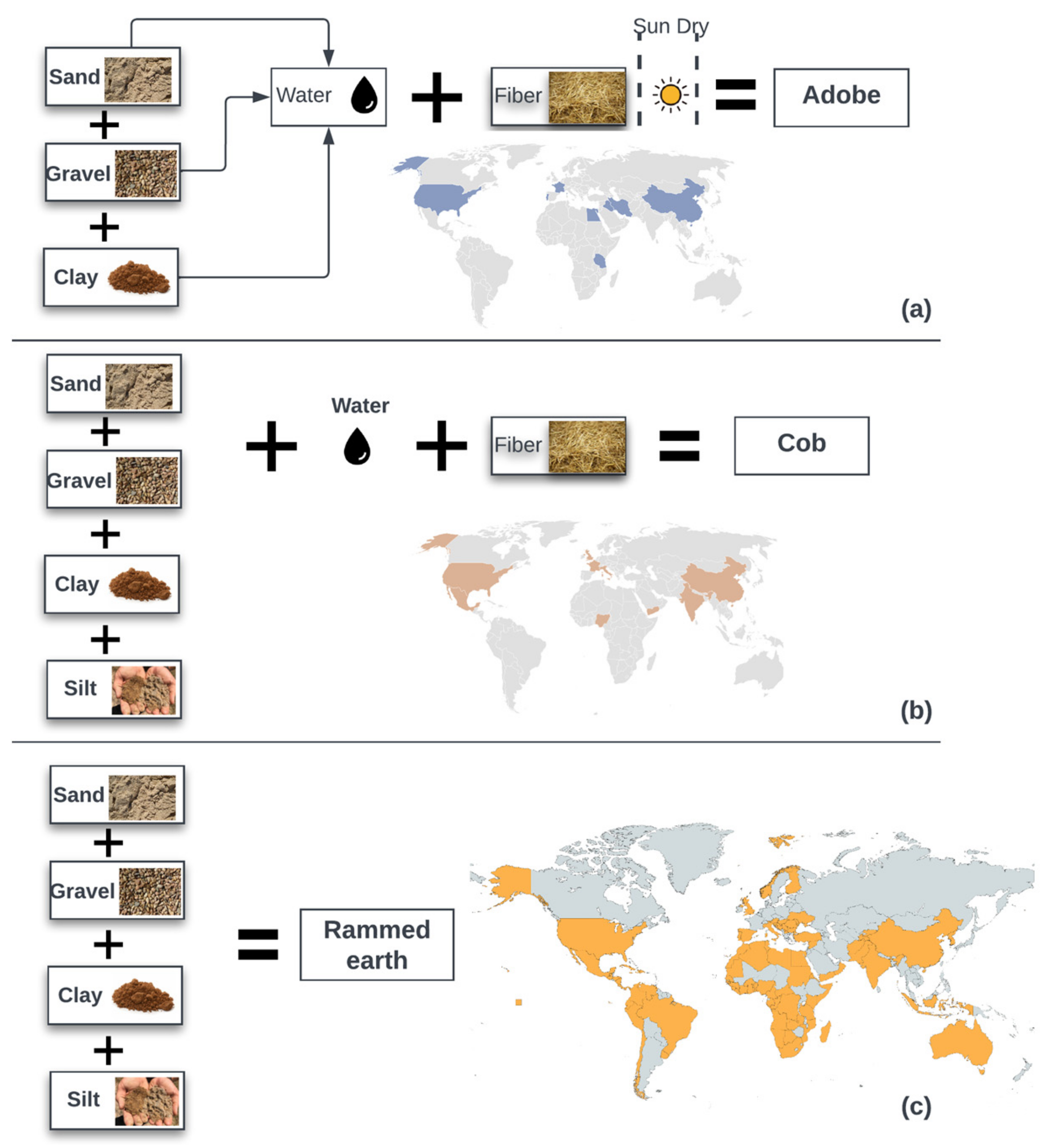 Climate 11 00165 g002