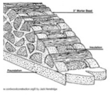 Climate 11 00165 i008