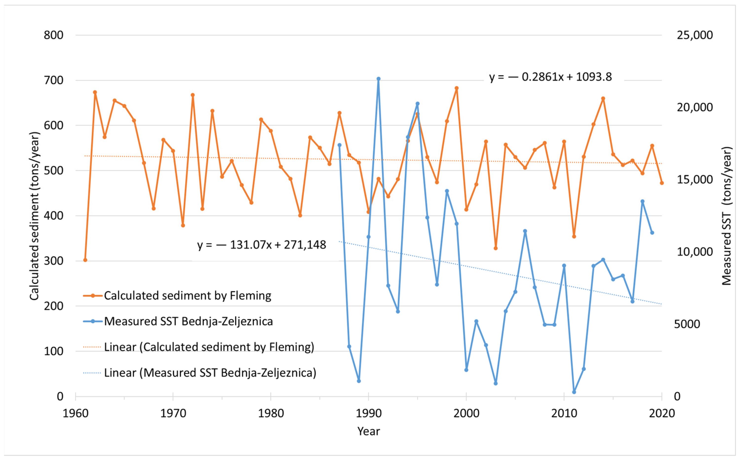 Climate 11 00167 g007 Climate 11 00167 g007