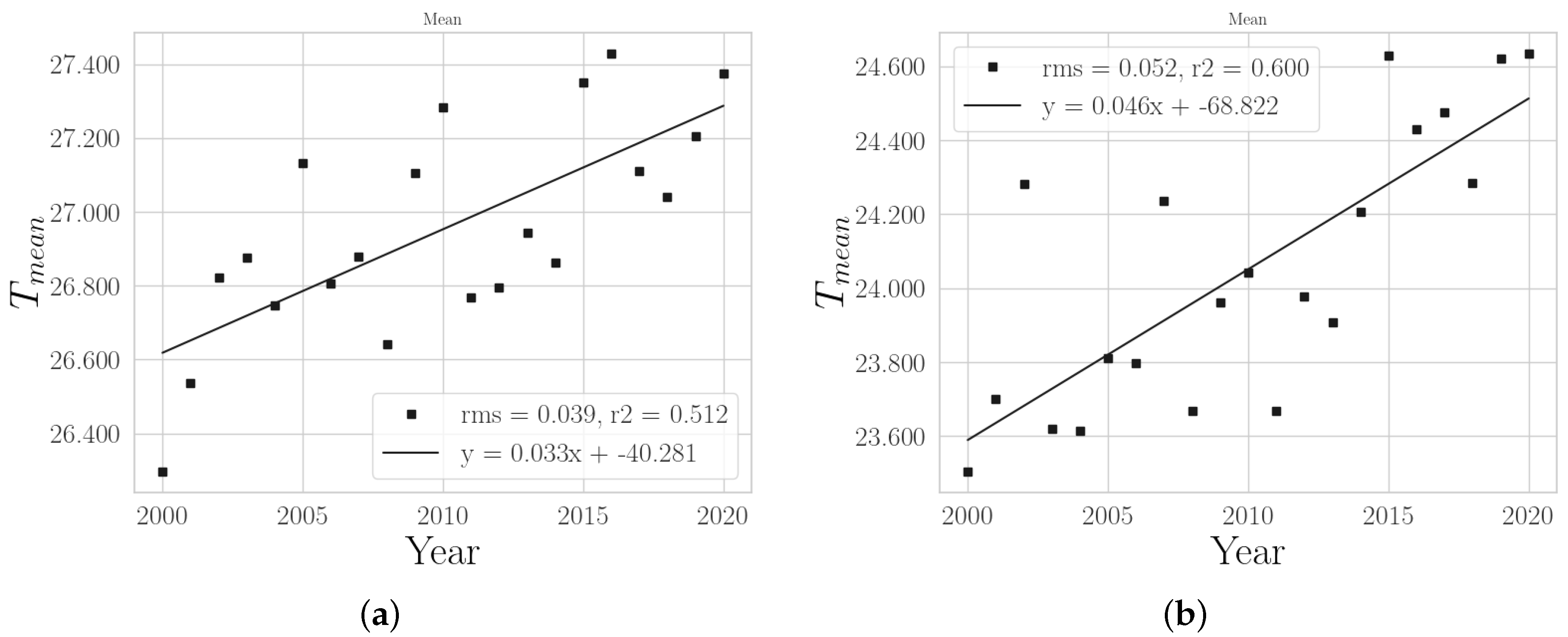 Climate 11 00168 g002 Climate 11 00168 g002