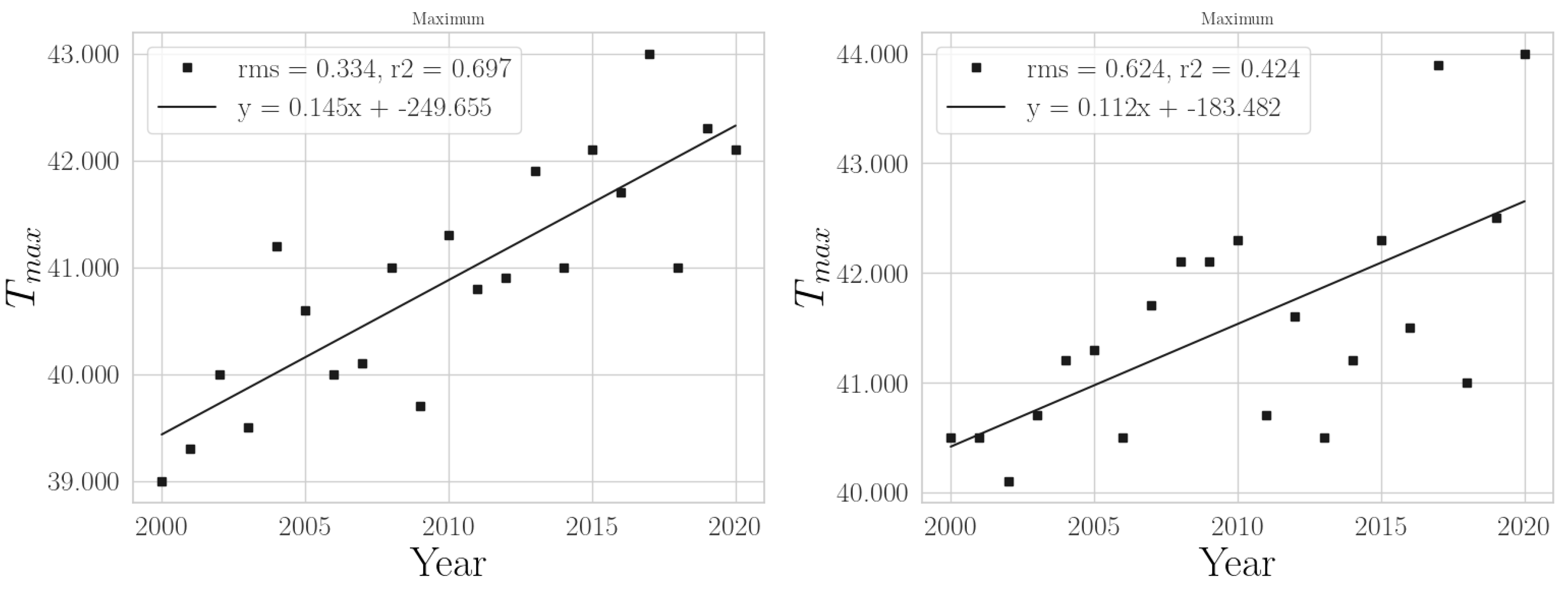 Climate 11 00168 g003 Climate 11 00168 g003