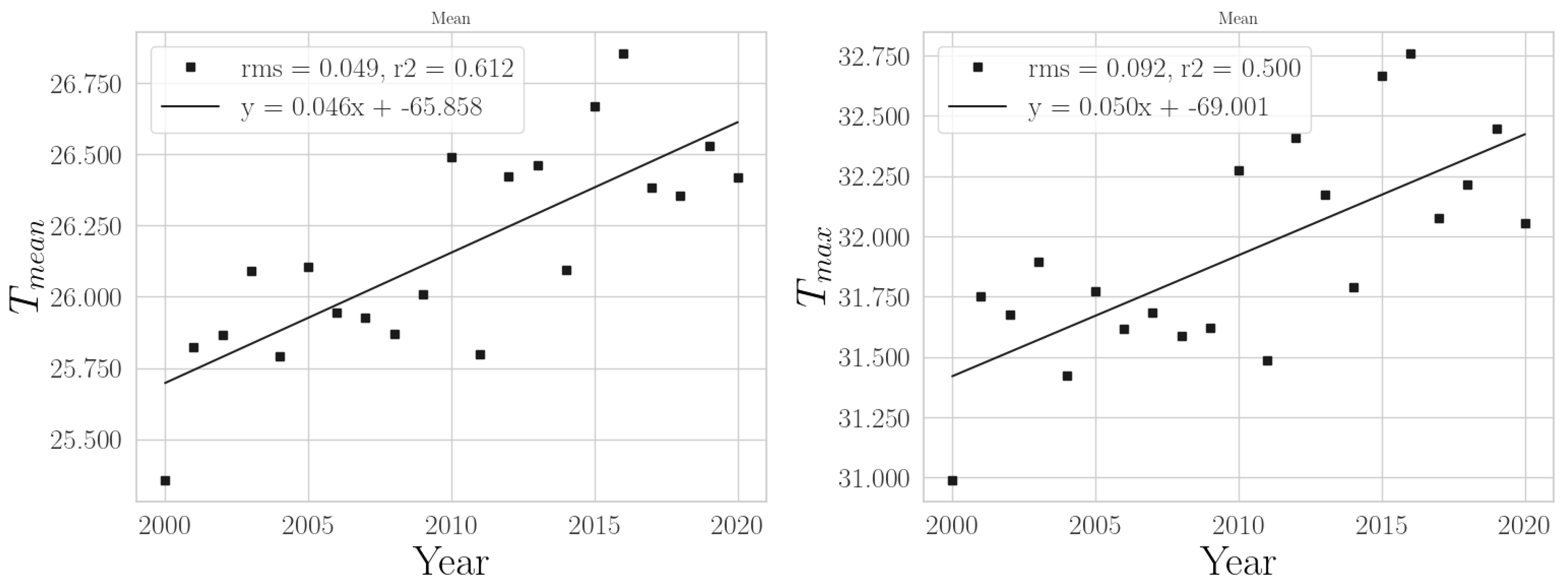 Climate 11 00168 g004 Climate 11 00168 g004
