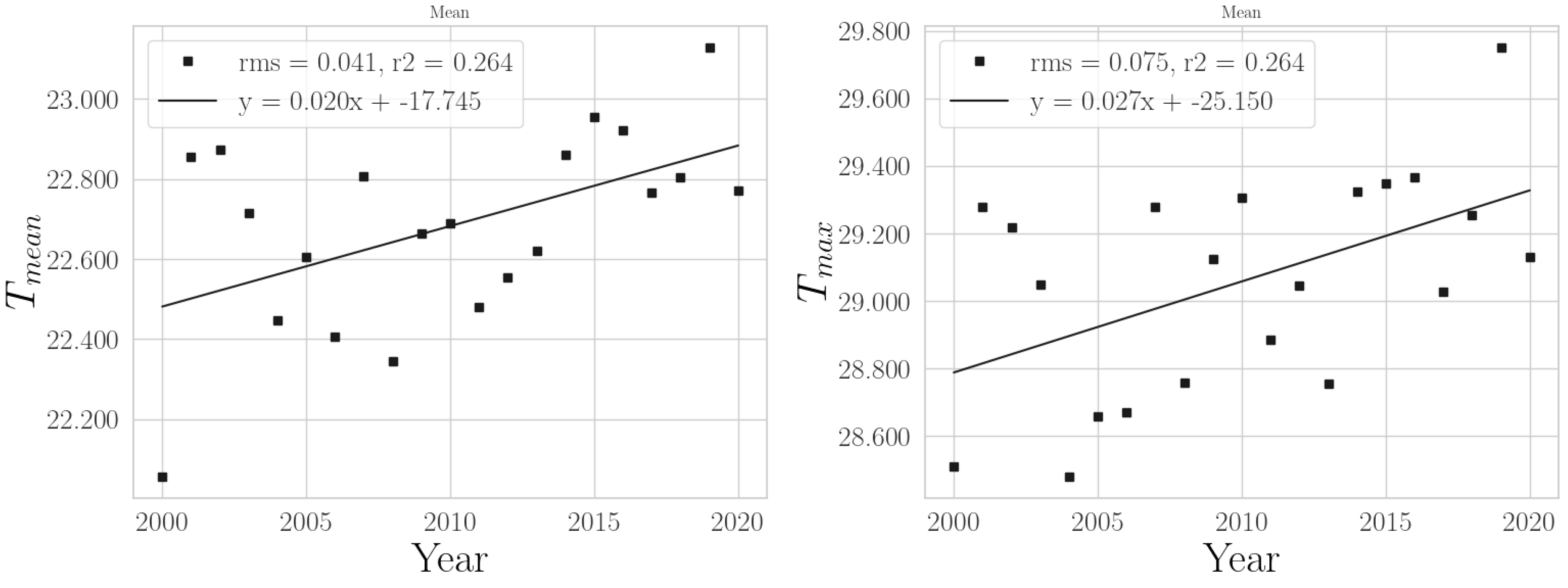 Climate 11 00168 g005 Climate 11 00168 g005