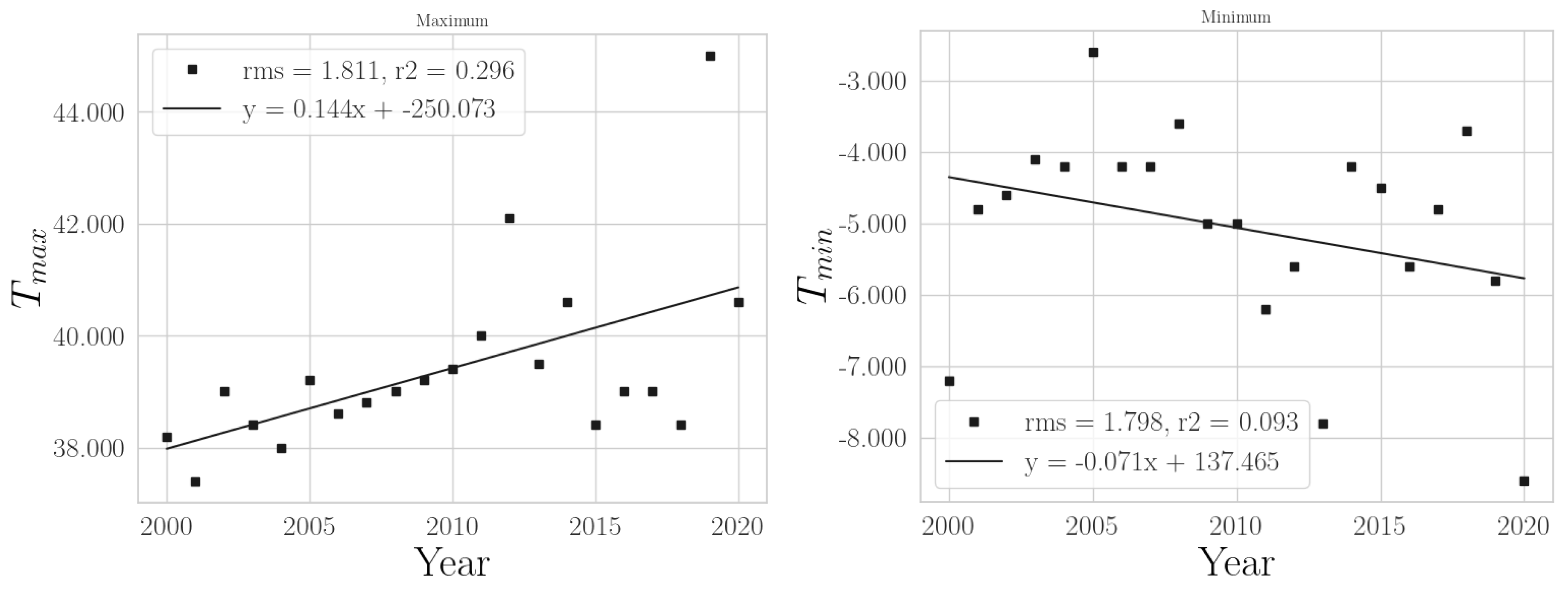 Climate 11 00168 g006 Climate 11 00168 g006