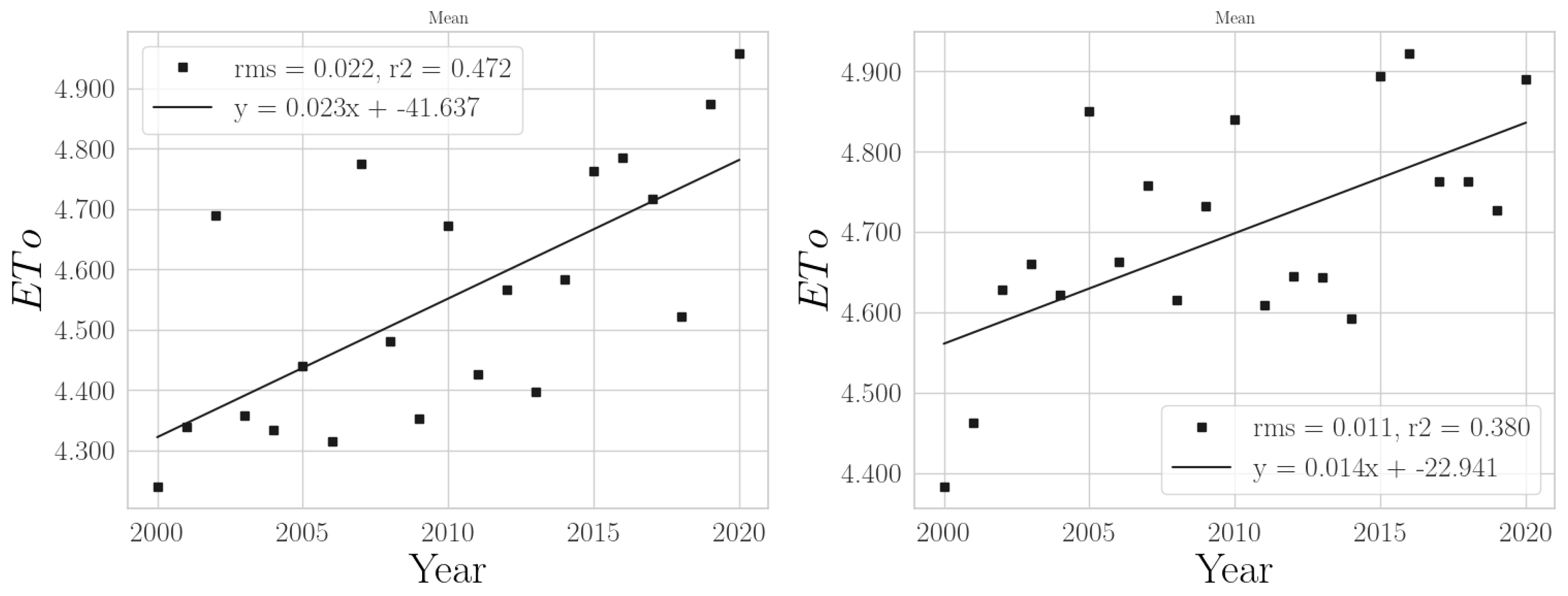 Climate 11 00168 g007 Climate 11 00168 g007