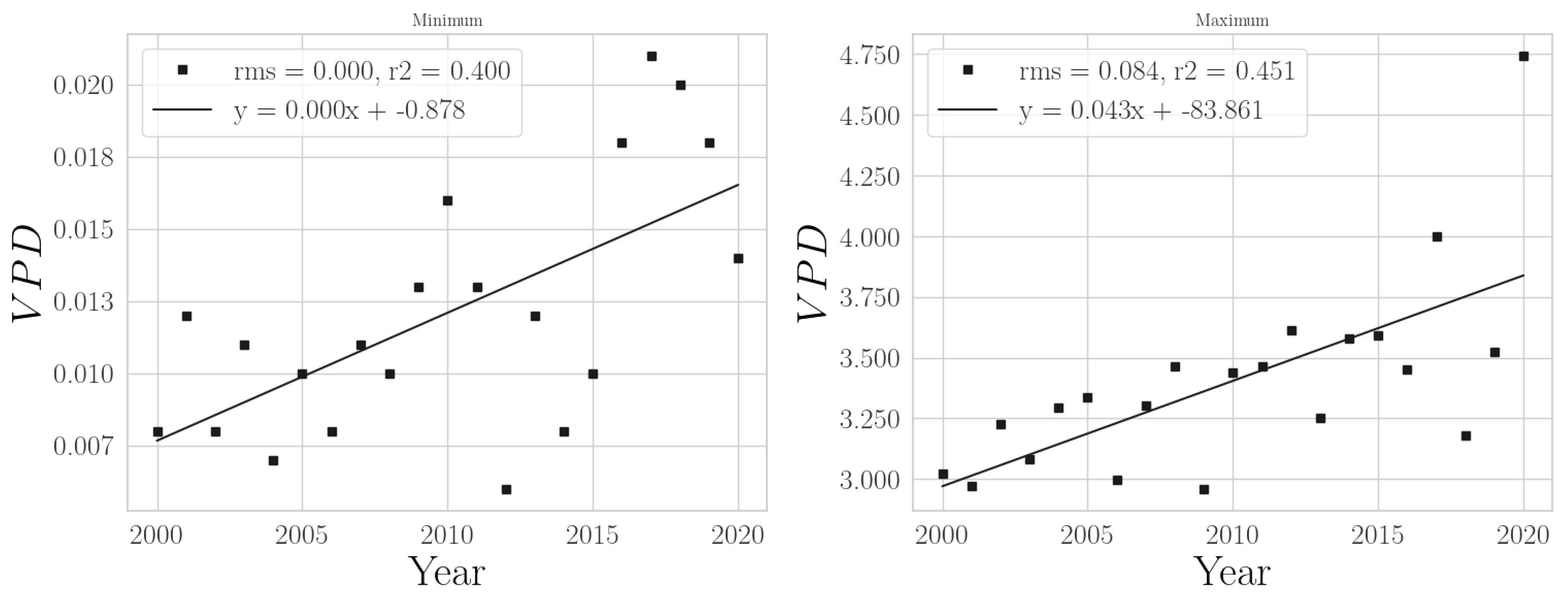 Climate 11 00168 g008 Climate 11 00168 g008