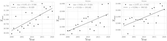 Climate 11 00168 g0a1