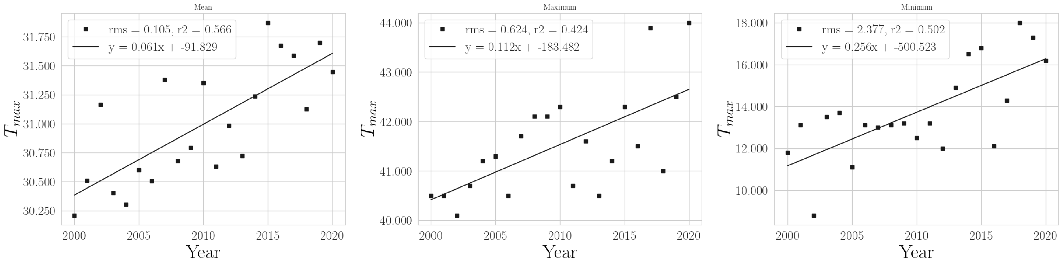 Climate 11 00168 g0a1 Climate 11 00168 g0a1