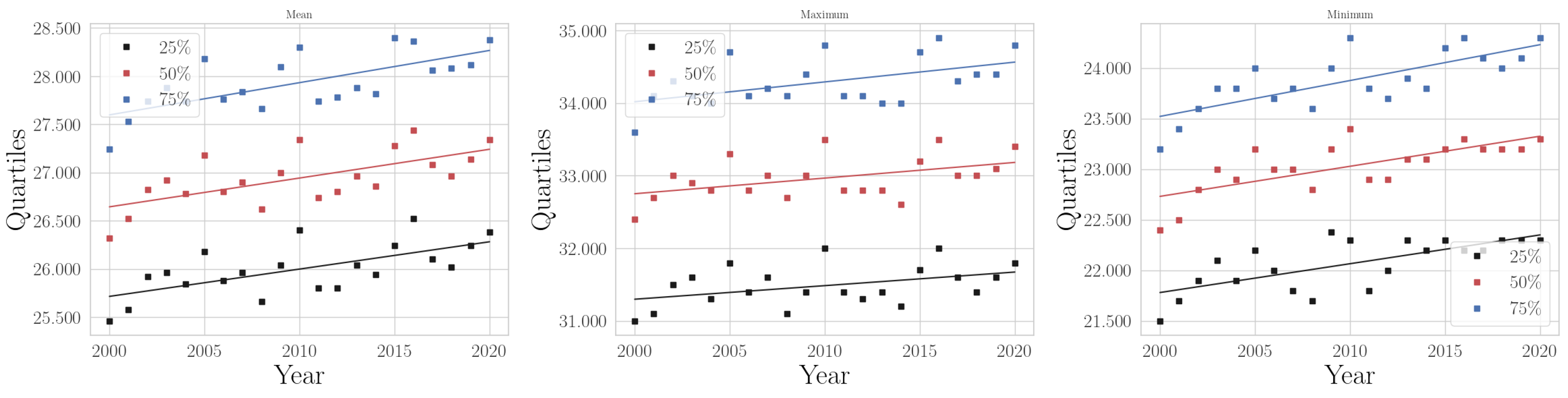 Climate 11 00168 g0a10 Climate 11 00168 g0a10