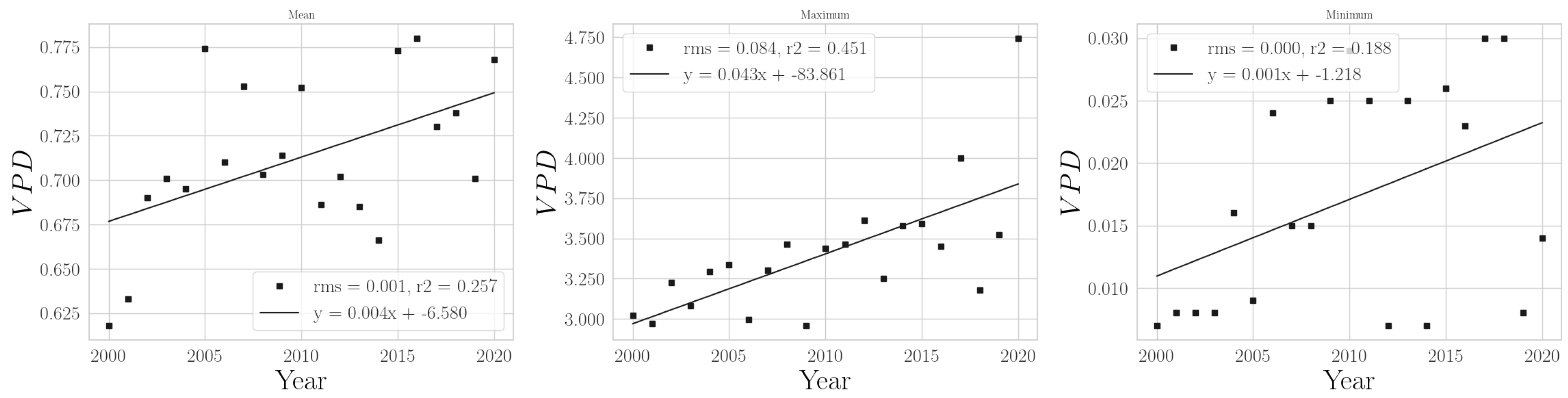 Climate 11 00168 g0a11 Climate 11 00168 g0a11