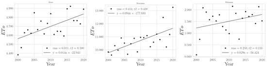 Climate 11 00168 g0a12