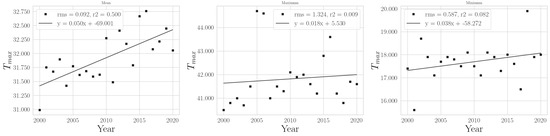 Climate 11 00168 g0a13