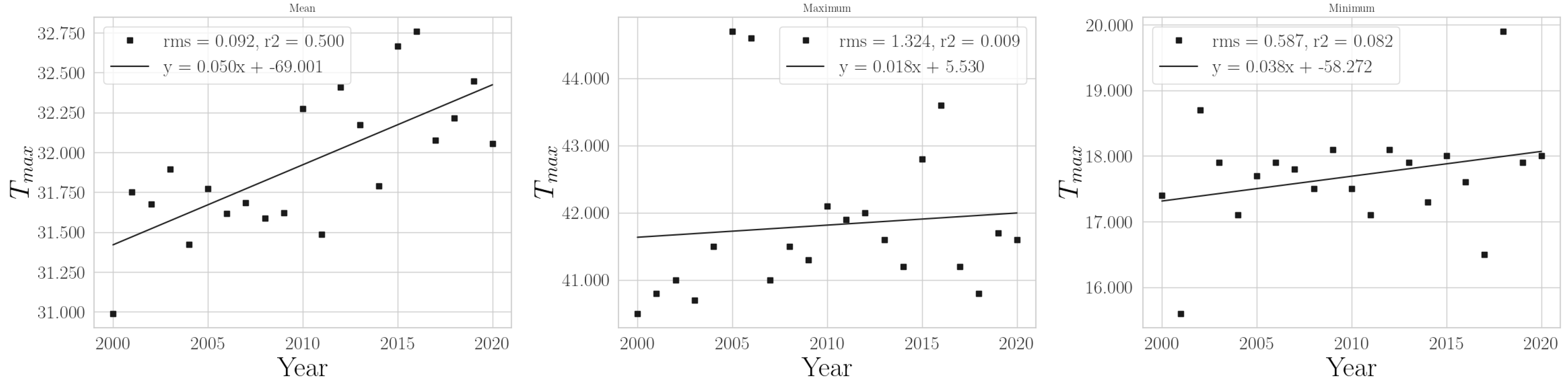 Climate 11 00168 g0a13 Climate 11 00168 g0a13