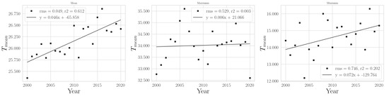 Climate 11 00168 g0a14