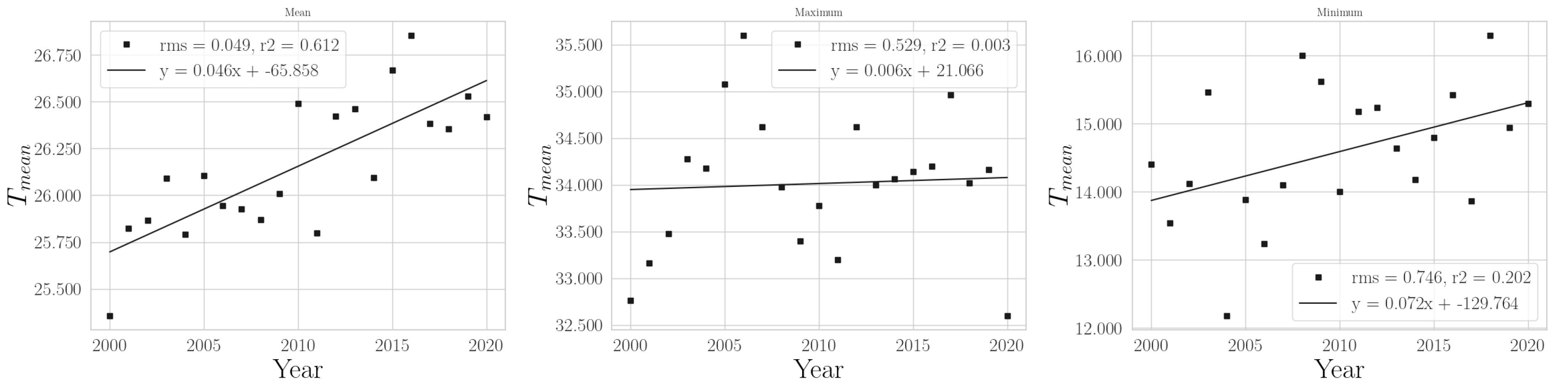 Climate 11 00168 g0a14 Climate 11 00168 g0a14