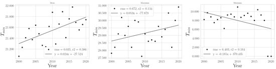 Climate 11 00168 g0a15