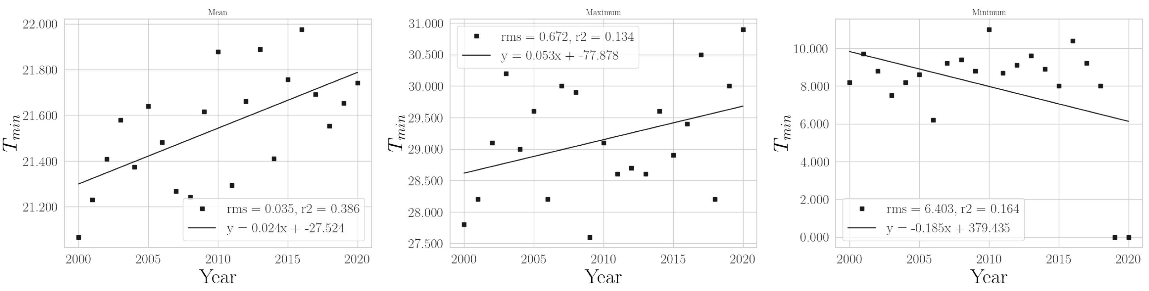 Climate 11 00168 g0a15 Climate 11 00168 g0a15