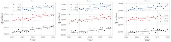 Climate 11 00168 g0a16