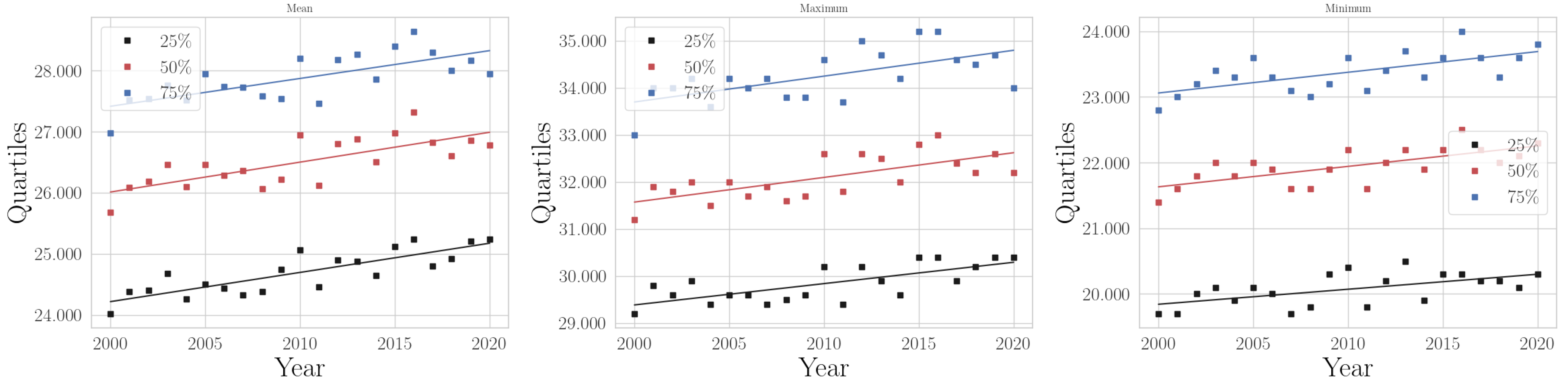 Climate 11 00168 g0a16 Climate 11 00168 g0a16