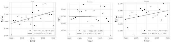 Climate 11 00168 g0a18