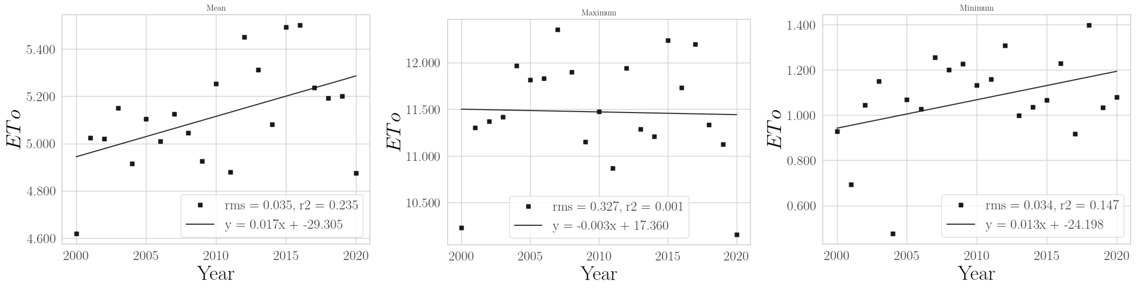 Climate 11 00168 g0a18 Climate 11 00168 g0a18