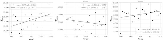 Climate 11 00168 g0a19