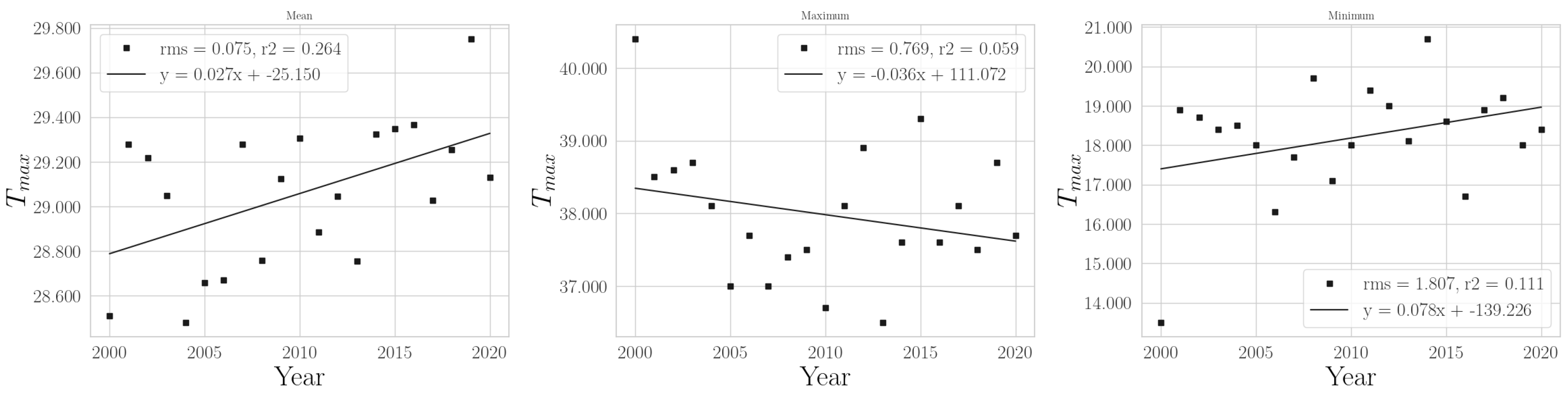 Climate 11 00168 g0a19 Climate 11 00168 g0a19