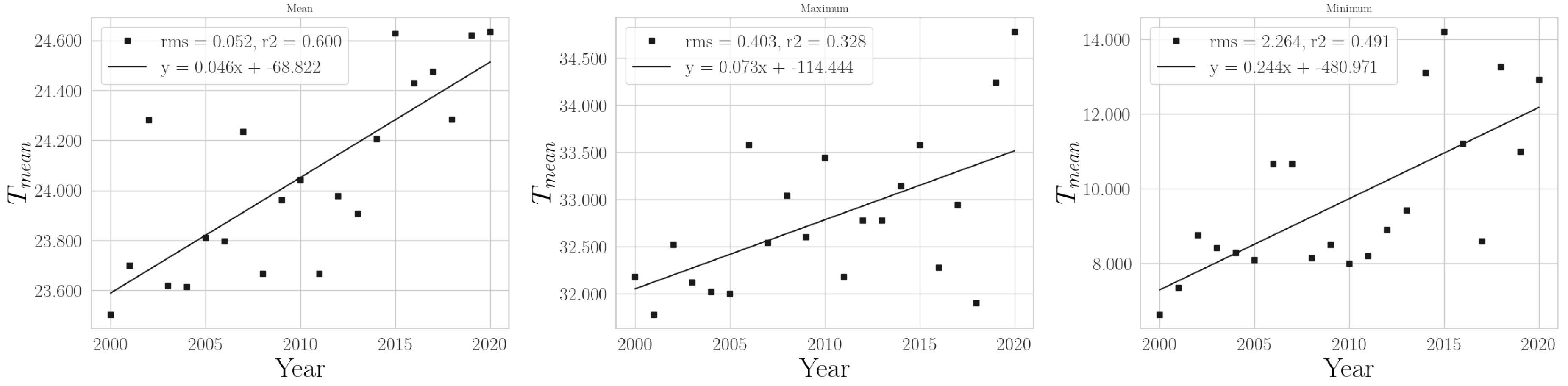 Climate 11 00168 g0a2 Climate 11 00168 g0a2