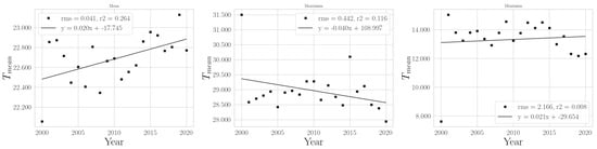 Climate 11 00168 g0a20