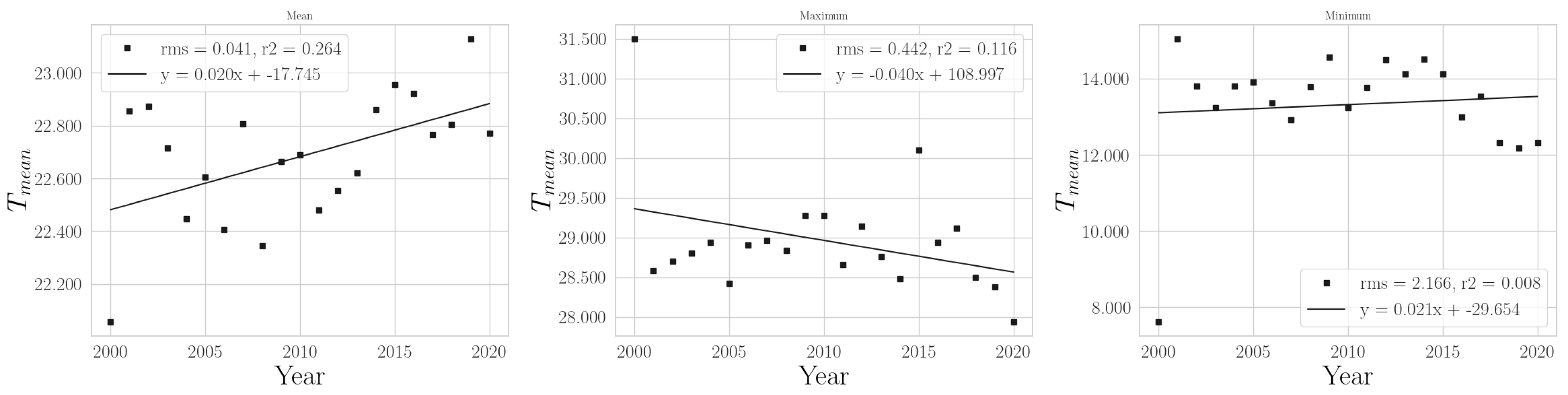 Climate 11 00168 g0a20 Climate 11 00168 g0a20