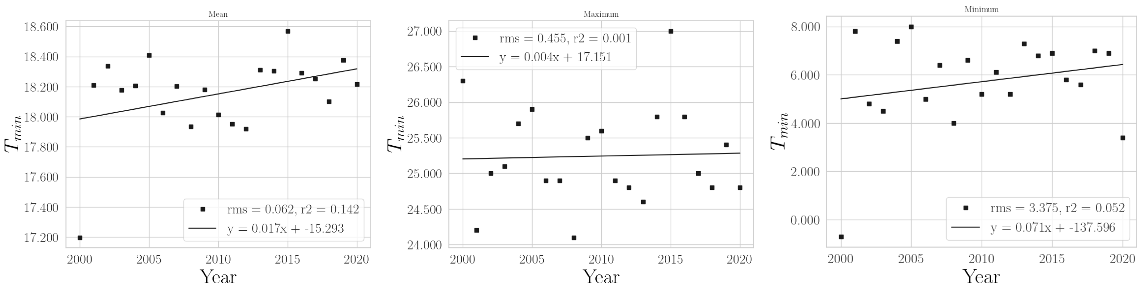 Climate 11 00168 g0a21 Climate 11 00168 g0a21