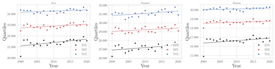 Climate 11 00168 g0a22