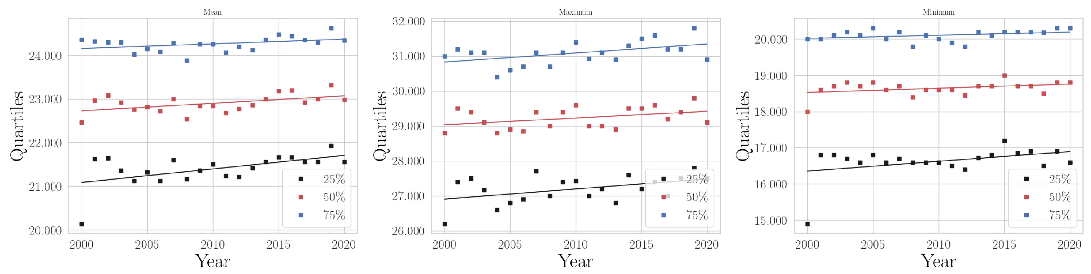 Climate 11 00168 g0a22 Climate 11 00168 g0a22