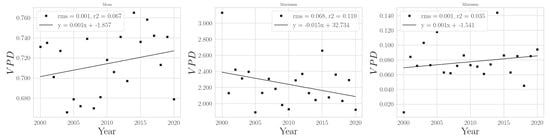 Climate 11 00168 g0a23