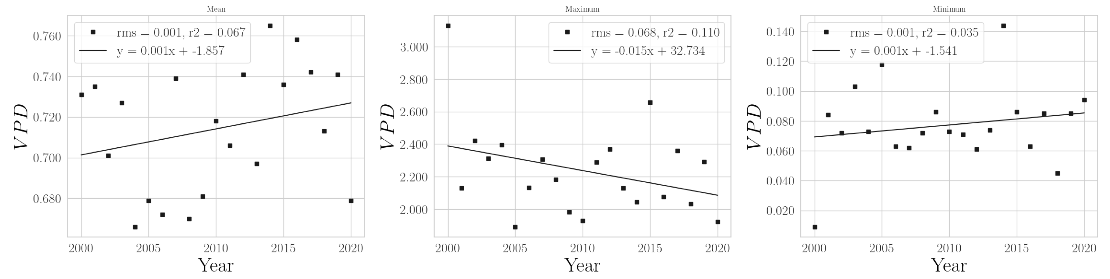 Climate 11 00168 g0a23 Climate 11 00168 g0a23