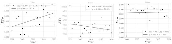 Climate 11 00168 g0a24