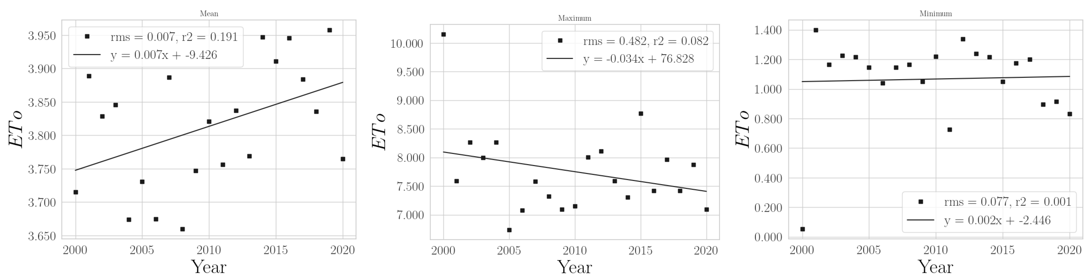 Climate 11 00168 g0a24 Climate 11 00168 g0a24